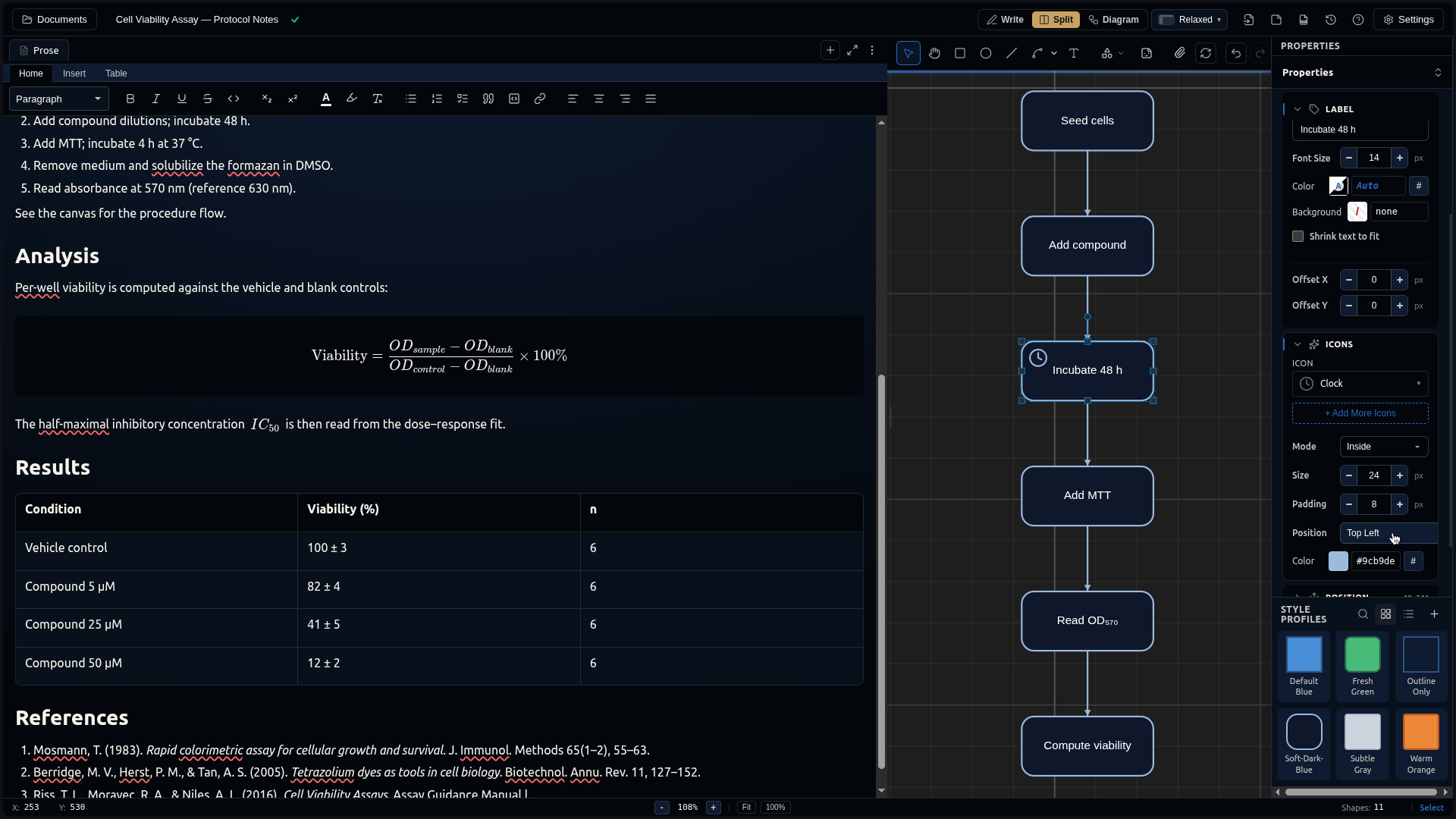 The DocuShark editor in Split view — the protocol notes on the left, an icon-styled assay workflow on the canvas in the middle, and the Property panel on the right.
